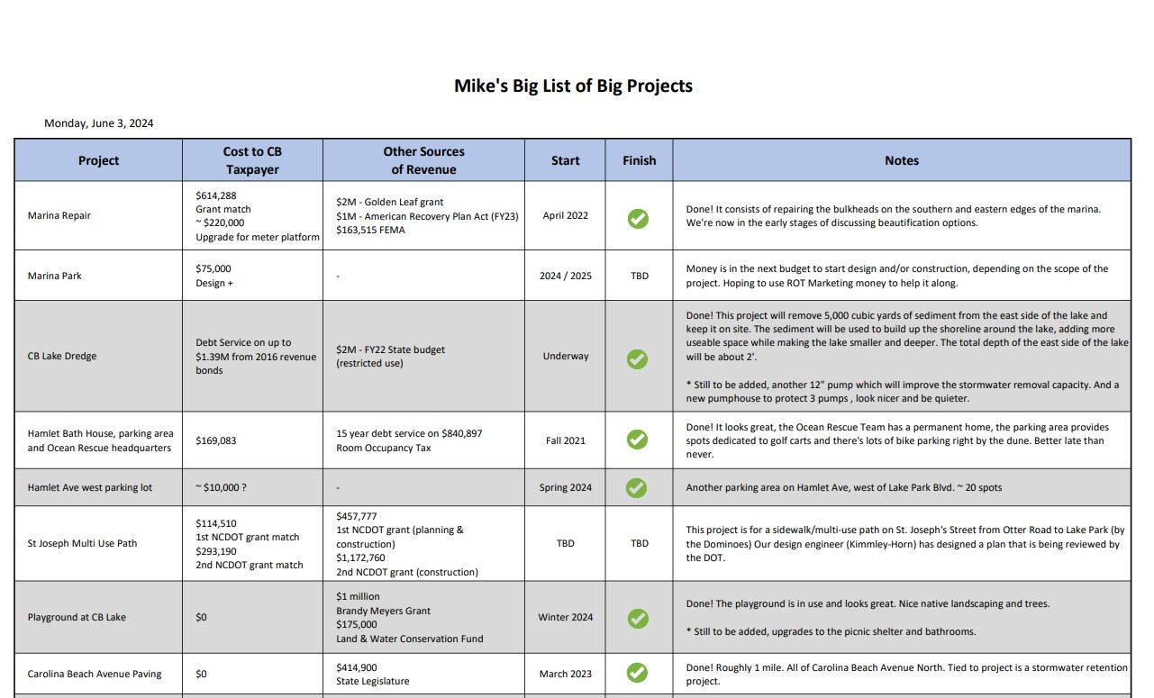 Mike’s Big List of Big Projects - Mike Hoffer, CB Town Council